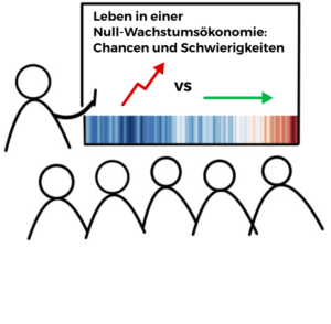 Vortragsreihe Symbolbild: Eine stilisierte Person zeigt mit einem kurzen Zeigestock auf eine Tafel. Darauf steht: Leben in einer Null-Wachstumsökonomie: Chancen und Schwierigkeiten. Darunter ist ein roter, schräg aufsteigender Pfeil vs einem grünen waagerechten Pfeil nach rechts. Fünf stilisierte Strichfiguren symbolisieren das Publikum. Am unteren Rand der Tafel befinden sich die Warming Stripes.