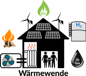 Sharepic zur Wärmewende unserer Fortbildung für Lehrkräfte. Ein Piktogramm von einem Haus mit PV auf dem Dach und Windrädern im Hintergrund. Auf der linken Seite in Haus das Piktrogramm einer Heizung, die mit einer Wärmepumpe außerhalb des Hauses betrieben wird. Darüber ein Feuerpiktortramm mit Holzpellets. Über dem Dach ist das Piktogramm einer grünen Flamme mit der Schrift Bio. Unten rechts neben dem Haus ist ein schwarzer Tropfen mit der Schrift Öl und Gas darin. Darüber befindet sich ein Wasserstofftank. In der Haustüre ist das Piktogramm einer Familie aus Eltern und Kind.